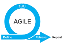 Agile Certification Exam Free Test