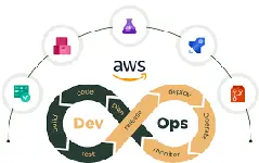 aws devops certification - sysops certification exam free online